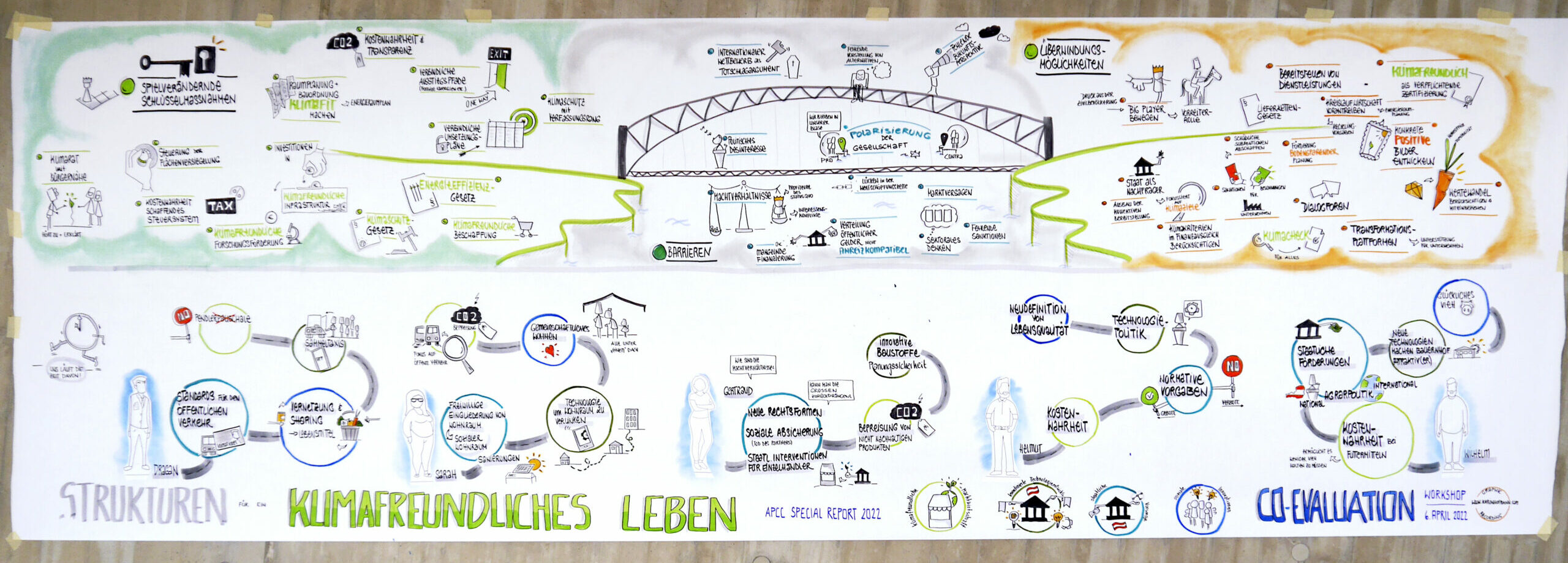 Graphic Recording des Co-Evaluation Workshops